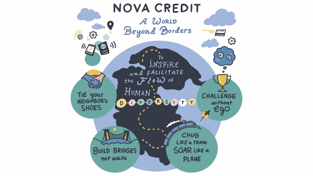 Nova Credit 2